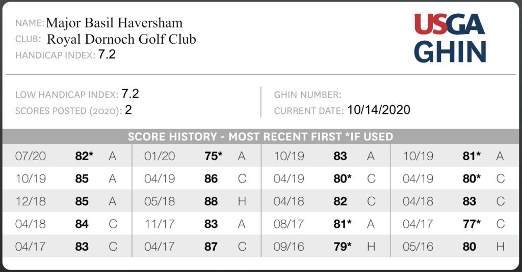 Handicap for Golf Trip to Scotland and Ireland