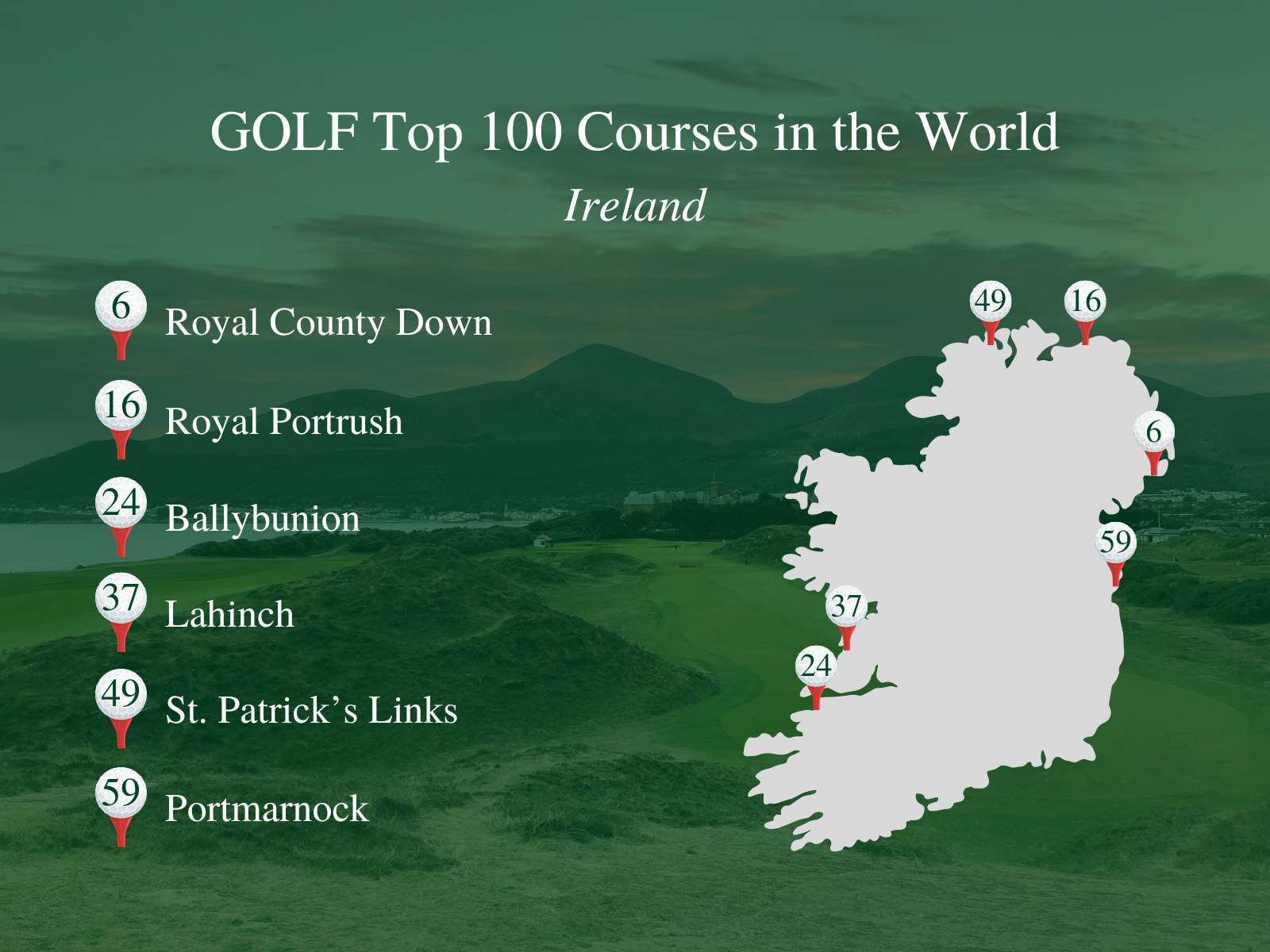 List of Top 100 Golf Courses in Ireland